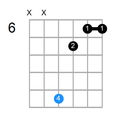 C9sus4 Chord